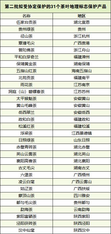 关于中欧地理标志协定3月1日正式生效，福建8大公共品牌入列！的最新资讯(1)