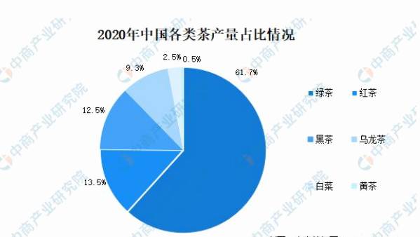 有关于2021年中国茶产业市场前景及投资研究报告（简版）的消息(6)