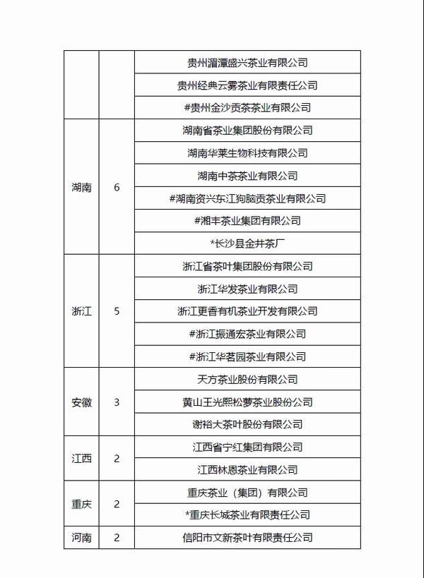 关于茶行业农业产业化国家重点龙头企业大盘点的消息(3)