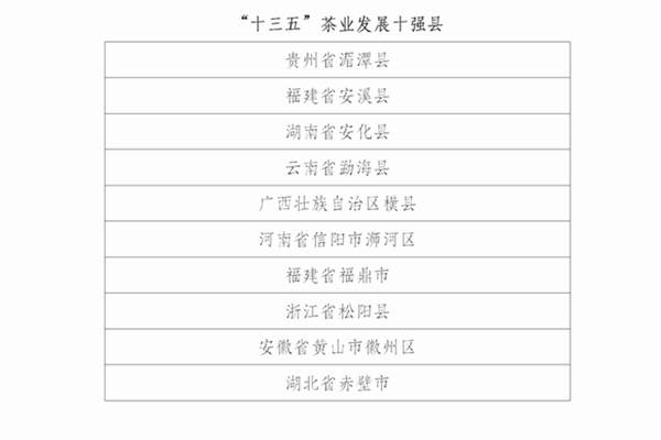 有关于【2020年度新闻】茶行业热点新闻事件汇总（下）的热门信息(5)