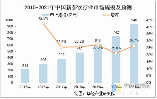 关于新式茶饮,不仅是茶:2021年中国新茶饮行业深度研究的最新资讯(6)