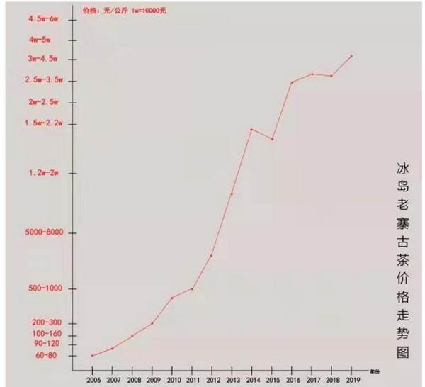 关于云南40万吨普洱茶躺在仓库！古树茶，无法面对残酷的现实的新闻(8)