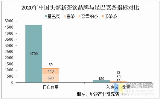 关于新式茶饮,不仅是茶:2021年中国新茶饮行业深度研究的最新资讯(7)