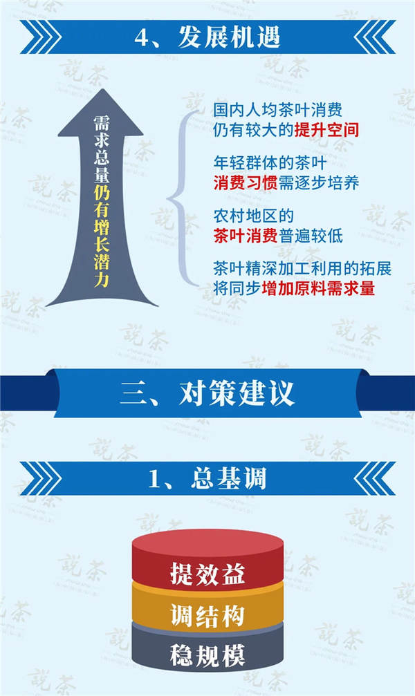 有关于重磅：中国茶的“十四五”趋势展望与对策的热门信息(4)