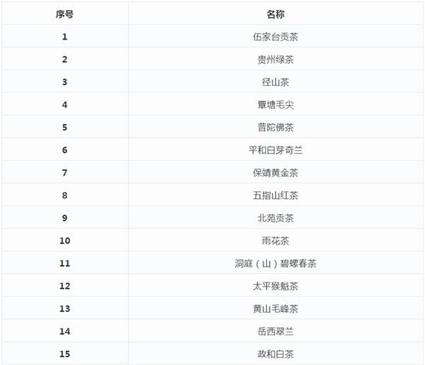 关于《中欧地标协定》中国茶叶地理标志启动调研的最新消息(3)