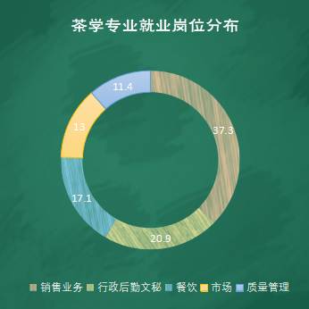 有关于该填报志愿了，茶学毕业生，后来怎样了？的消息(1)