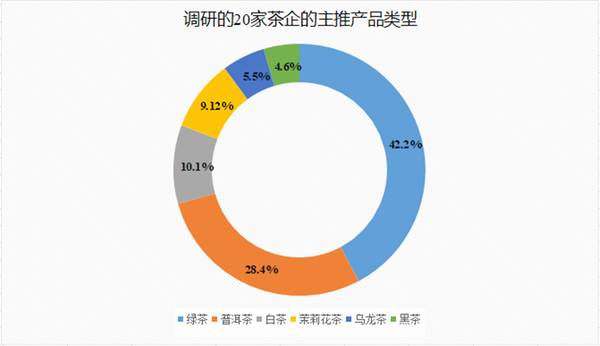 有关于2021年第一季度品牌茶企开店上新季报的信息(9)