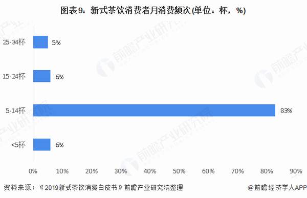 关于NEW茶饮：新茶饮行业标准提上日程，新式茶饮为何发展势头如此强劲?的热门信息(8)