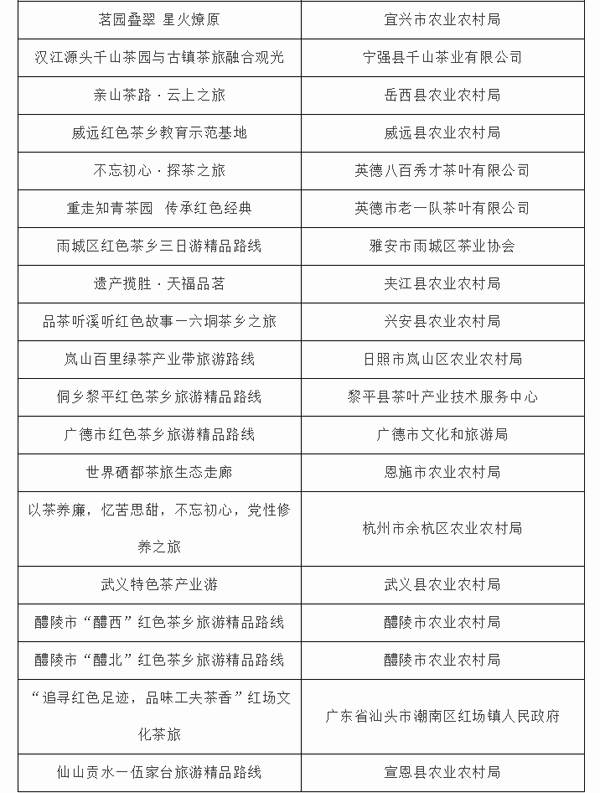 有关于红色基因赋能茶乡旅游，第三届茶乡旅游发展大会在浙江杭州举办的热门信息(14)