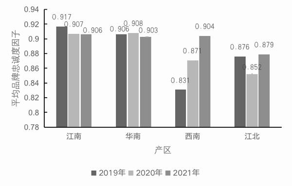 有关于2021中国茶叶区域公用品牌价值评估报告的热门新闻(7)
