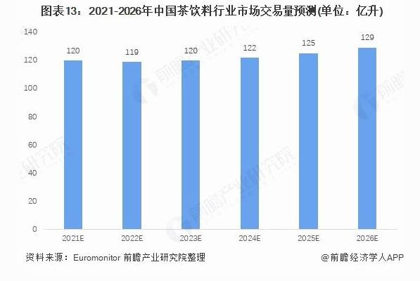 关于《2021 年中国茶饮料行业全景图谱》 ( 附市场现状、竞争格局和发展趋势等 )的新闻(12)
