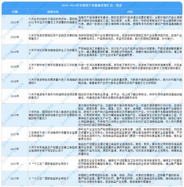 有关于2021年中国茶产业市场前景及投资研究报告（简版）的消息(1)