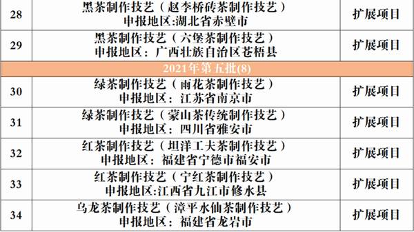 有关于第五批国家级非遗名录发布，茶界再添8项制作技艺！的新闻(5)