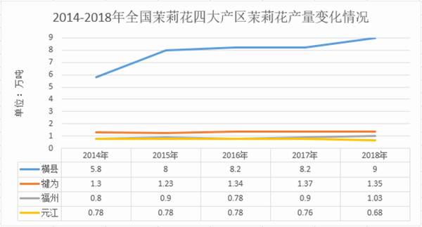 关于八大变化：“说茶”大数据告诉你，2020年茶行业有多“不简单”的最新资讯(12)