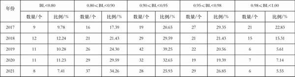 有关于2021中国茶叶区域公用品牌价值评估报告的热门新闻(6)