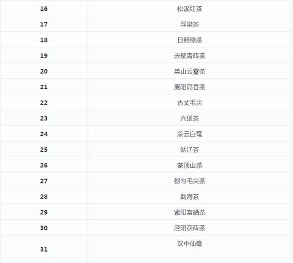 关于《中欧地标协定》中国茶叶地理标志启动调研的最新消息(4)