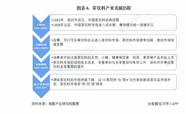 关于《2021 年中国茶饮料行业全景图谱》 ( 附市场现状、竞争格局和发展趋势等 )的新闻(3)