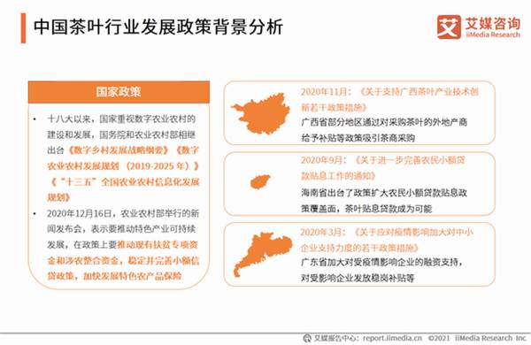 有关于2020年中国茶叶行业市场现状及用户调研分析报告的热门资讯