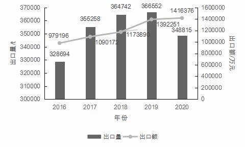 有关于2021中国茶叶区域公用品牌价值评估报告的热门新闻(20)