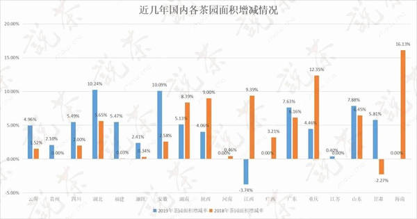 关于【2020年度新闻】茶行业热点新闻事件汇总(中)的热门新闻(7)