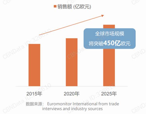 关于重磅丨8大茶关键词，《2020天猫茶行业消费趋势报告》亮点解读的信息(1)