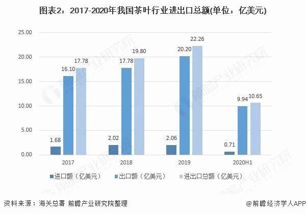关于被挂在嘴边的中国茶产业,它的“家底”你确定知道吗?的新闻(9)