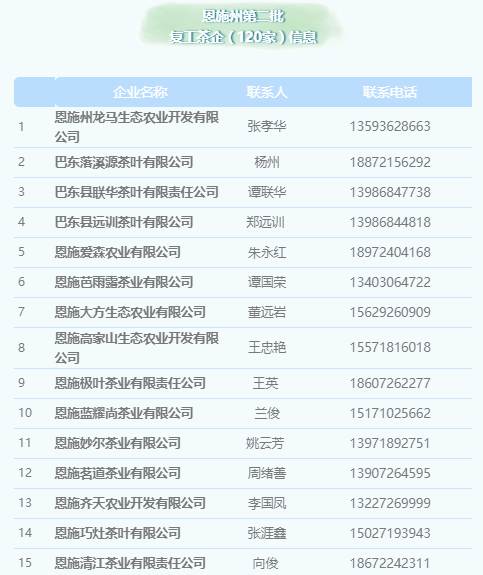 关于2020年恩施硒茶产业发展大事记（一）的最新资讯(13)