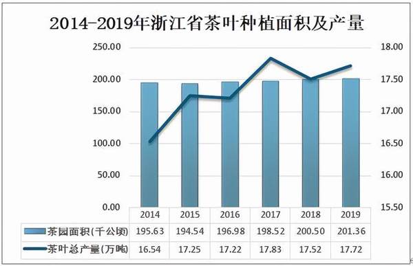 有关于2020年浙江省茶叶生产现状分析:对出口创汇方面有重要意义的热门消息(2)