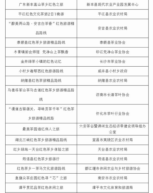 有关于红色基因赋能茶乡旅游，第三届茶乡旅游发展大会在浙江杭州举办的热门信息(15)