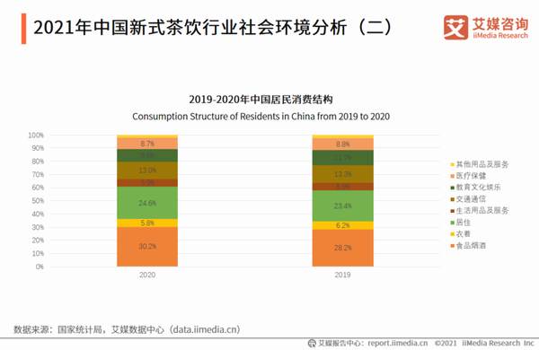 关于2021年上半年中国新式茶饮行业发展现状与消费趋势调查分析报告的热门新闻(1)