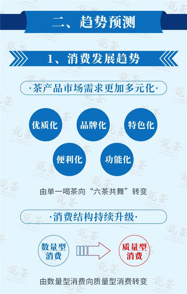 有关于重磅：中国茶的“十四五”趋势展望与对策的热门信息(2)