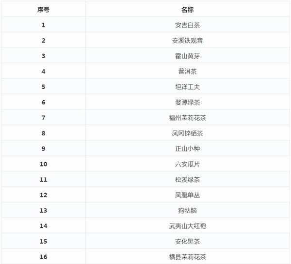 关于《中欧地标协定》中国茶叶地理标志启动调研的最新消息(1)