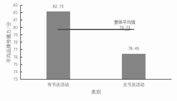 有关于2021中国茶叶区域公用品牌价值评估报告的热门新闻(16)