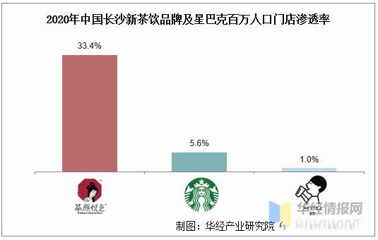 关于新式茶饮,不仅是茶:2021年中国新茶饮行业深度研究的最新资讯(8)