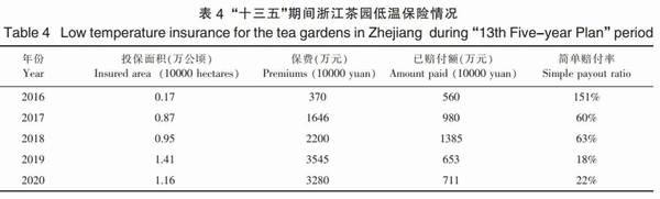 关于发展规划 | 浙江省茶产业“十三五”回顾与“十四五”展望的最新消息(16)