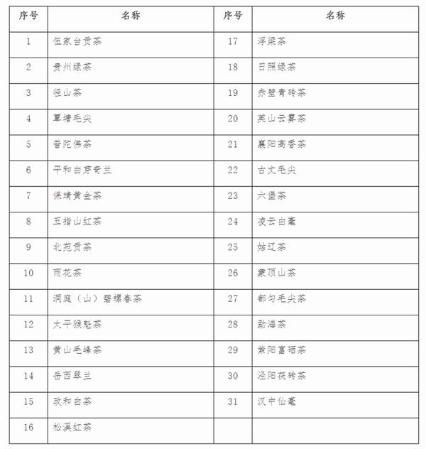 有关于中欧地理标志协定今正式生效，59个中国茶叶地理标志纳入，将带来哪些利好？的最新资讯(2)