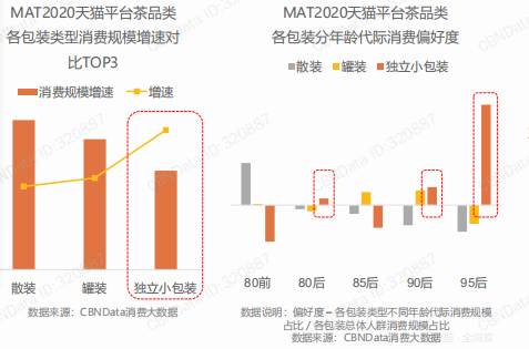 有关于茶业新品牌中，能诞生「中国的立顿」吗？的信息(2)