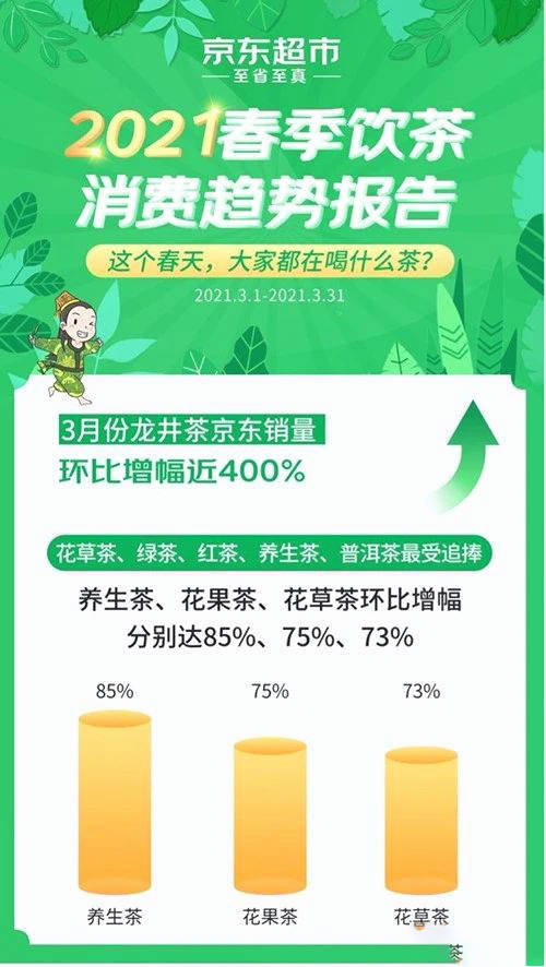 关于《2021春季饮茶消费趋势报告》龙井带起绿茶热的最新消息