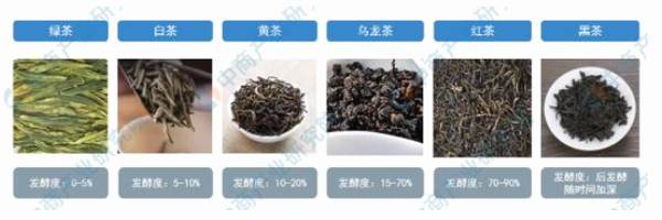 有关于2021年中国茶产业市场前景及投资研究报告（简版）的消息