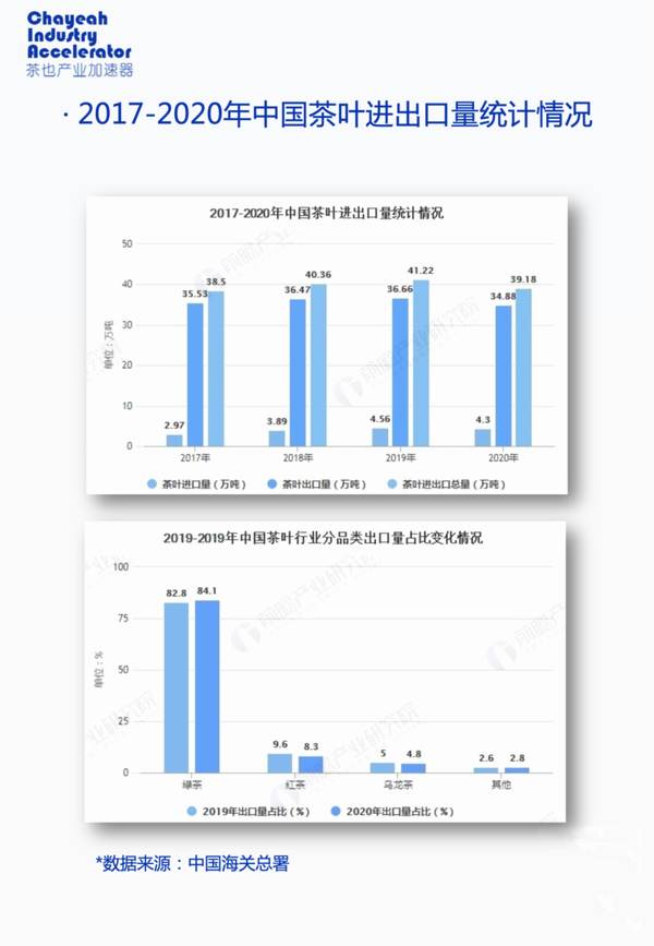 关于出口受阻，跨境电商会不会成为茶行业的新增长点？的最新信息