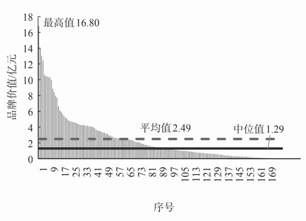 关于2021中国茶叶企业产品品牌价值评估报告(上)的消息(1)