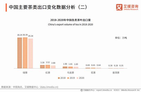 关于2021全球茶叶产业运行大数据与中国茶业创新发展趋势研究报告的信息(5)