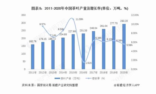 关于《2021 年中国茶饮料行业全景图谱》 ( 附市场现状、竞争格局和发展趋势等 )的新闻(8)