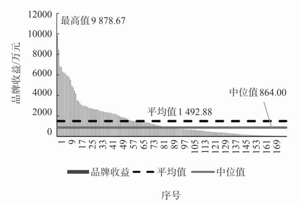 关于2021中国茶叶企业产品品牌价值评估报告(上)的消息(4)