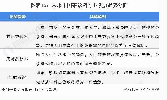 关于《2021 年中国茶饮料行业全景图谱》 ( 附市场现状、竞争格局和发展趋势等 )的新闻(14)