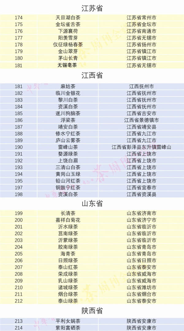 关于20年近300个茶叶获“地理标志”保护名单！的热门信息(6)