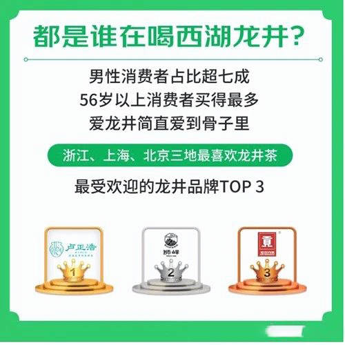 关于《2021春季饮茶消费趋势报告》龙井带起绿茶热的最新消息(2)