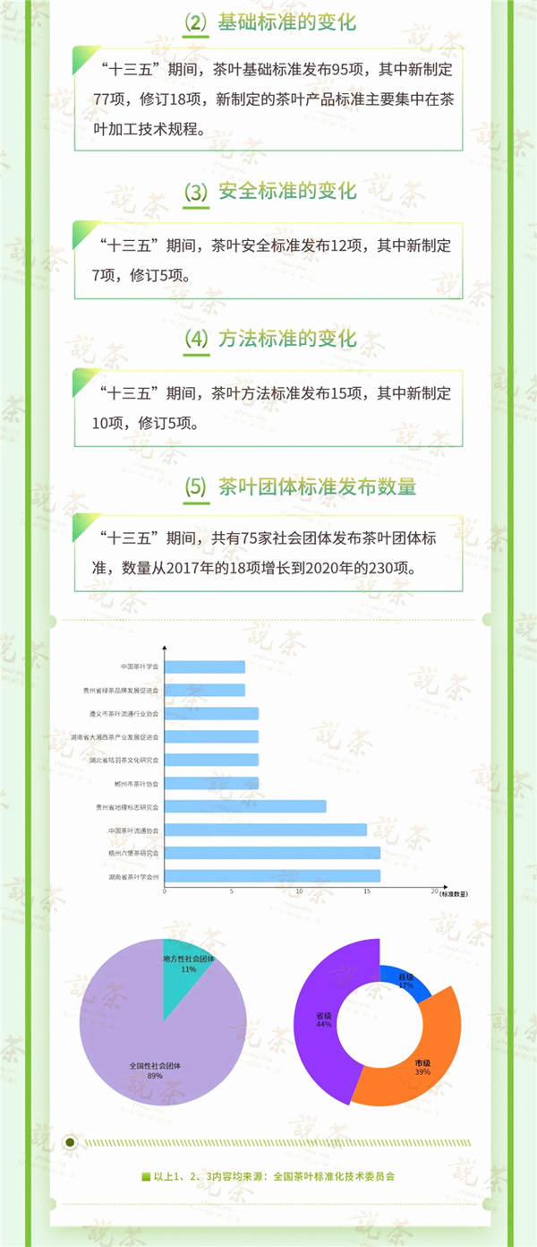 关于重磅：中国茶的“十三五”发展回顾和总结的最新信息(6)