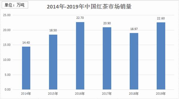 关于八大变化：“说茶”大数据告诉你，2020年茶行业有多“不简单”的最新资讯(7)