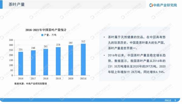 有关于《2021年“十四五”中国茶产业市场前景及投资研究报告》发布的最新消息(8)
